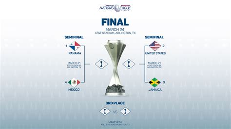 nations league concacaf